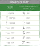 Truvia Original Calorie-Free Stevia Sweetener Packets, 500 Count, Zero Sugar Sugar Substitute